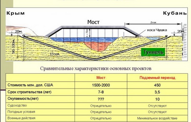 Керченский мост и Новый Шелковый путь. Крымский Туристический Навигатор