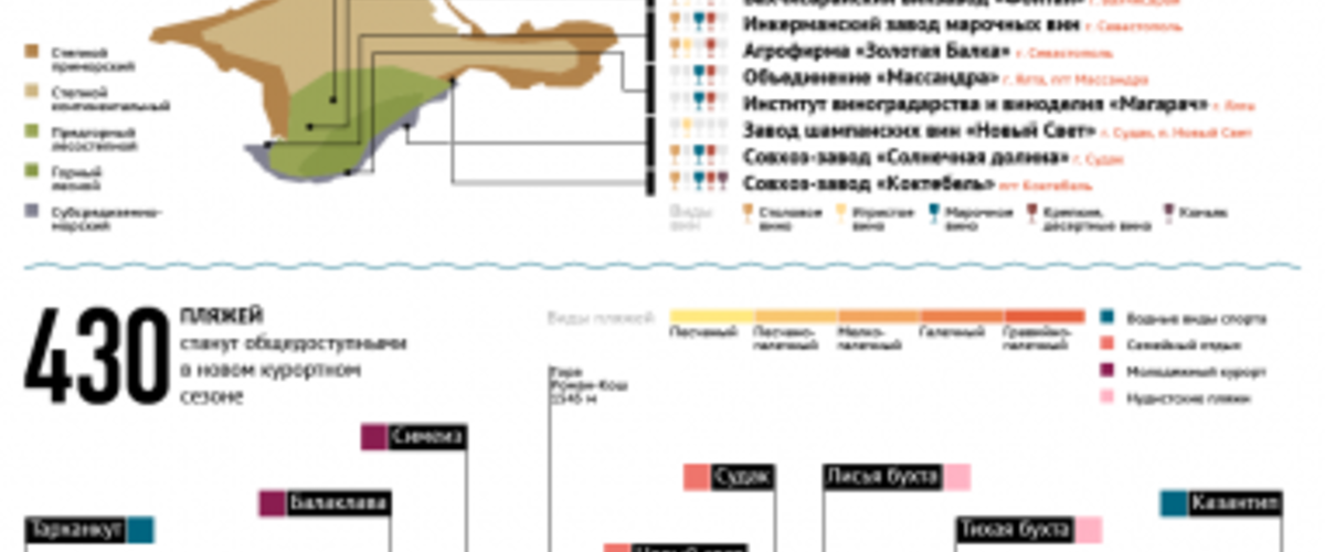 Туристический Крым: памятники, пляжи, вина и лучшие места для селфи